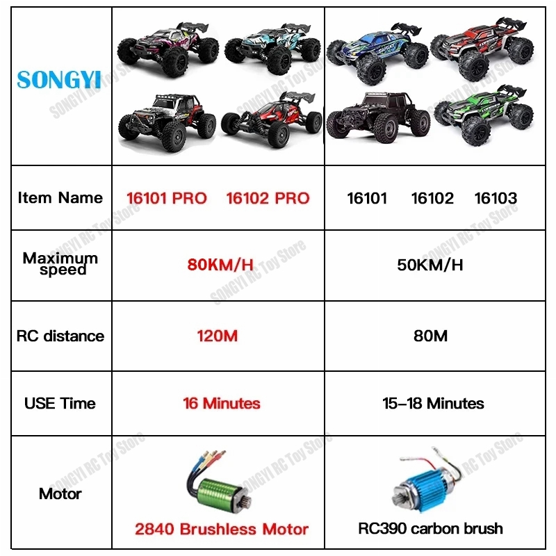 Mobil Rc 50 atau 80Km/Jam 1/16 - Rc Hobby Grade Drift Car ulasan dan harga