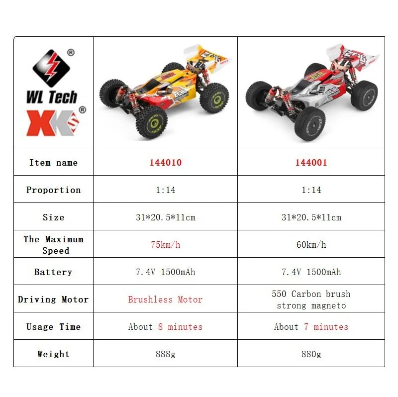 WLtoys 144001 144010 Mobil RC  - Rc Hobby Grade Drift Car ulasan dan harga